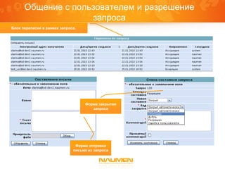 Общение с пользователем и разрешение
                    запроса
Блок переписки в рамках запроса.




                                   Форма закрытия
                                      запроса




                               Форма отправки
                              письма из запроса
 