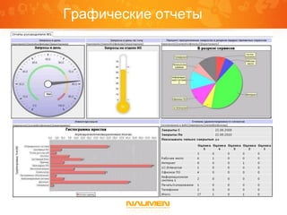 Графические отчеты
 