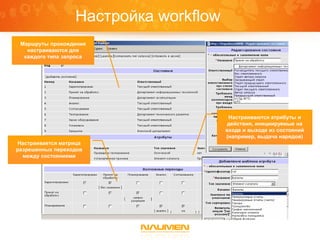 Настройка workflow
 Маршруты прохождения
   настраиваются для
  каждого типа запроса




                                        Настраиваются атрибуты и
                                       действия, инициируемые на
                                       входе и выходе из состояний
                                       (например, выдача нарядов)
Настраивается матрица
разрешенных переходов
  между состояниями
 