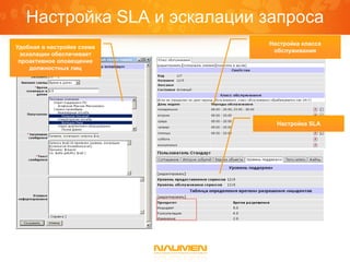 Настройка SLA и эскалации запроса
                             Настройка класса
Удобная в настройке схема
                              обслуживания
 эскалации обеспечивает
 проактивное оповещение
    должностных лиц




                               Настройка SLA
 
