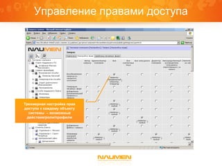 Управление правами доступа




Трехмерная настройка прав
доступа к каждому объекту
   системы – возможные
  действия/роли/профили
 