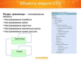 Объекты модуля CFG

Ресурс, хранилище – типизированые
объекты
• Настраиваемые атрибуты
• Настраиваемые связи
• Настраиваемые карточки
• Настраиваемые жизненные циклы
• Настраиваемые права доступа


         Хранилище




          Ресурс
 