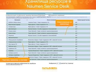 Хранилища ресурсов в
                         Naumen Service Desk


                                      Ответственные за
                                         хранилища




Перечень хранилищ в системе
 