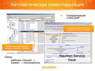 Автоматическая инвентаризация

                                 →   Синхронизация
                                     с AD/LDAP


                                      Настройка дополнительных
                                     атрибутов в карточке ресурса




 Импорт инвентаризируемых
ресурсов (hardware и software)




Связь:                           Naumen Service
    рабочая станция →                Desk
    сервис → пользователь
 