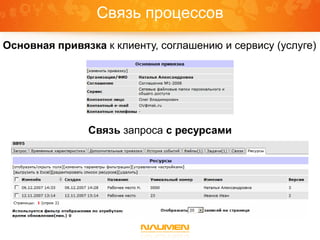 Связь процессов
Основная привязка к клиенту, соглашению и сервису (услуге)




               Связь запроса с ресурсами
 