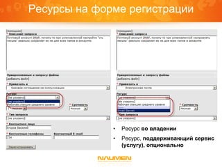 Ресурсы на форме регистрации




              •   Ресурс во владении
              •   Ресурс, поддерживающий сервис
                  (услугу), опционально
 