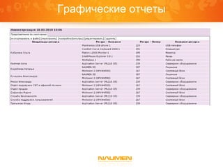 Графические отчеты
 