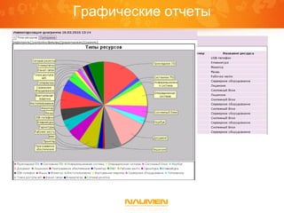 Графические отчеты
 