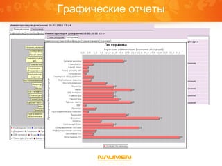 Графические отчеты
 