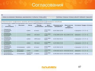 Согласования




               87
 