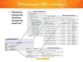 Интеграция CRM – Inventory
Просмотр
продуктов,
каталога
продуктов,
клиентов
Каталог продуктов
Продукты клиентов
Клиенты компании
Свойства продукта
 