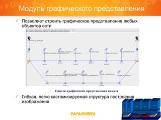 Платформа Naumen
Inventory Core IntegrationGraphicReports
IP
Plan
ner
Phone
Book
Inventory Telecom
ISDN SDH
VPN
Модуль графического представления
Позволяет строить графическое представление любых
объектов сети
Гибкая, легко кастомизируемая структура построения
изображения
Одно из графических представлений канала
 