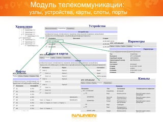 Модуль телекоммуникации:
узлы, устройства, карты, слоты, порты
Слоты и карты
Порты
Устройства
Параметры
Каналы
Хранилища
 