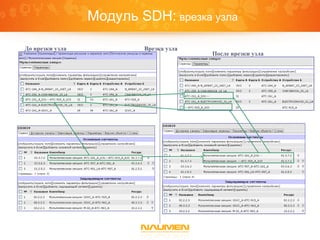 Модуль SDH: врезка узла
До врезки узла
После врезки узла
Врезка узла
 