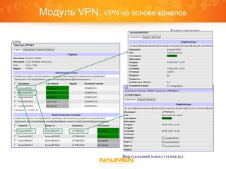 Модуль VPN: VPN на основе каналов
VPN
Виртуальный канал (туннель)
Канал доступа
 
