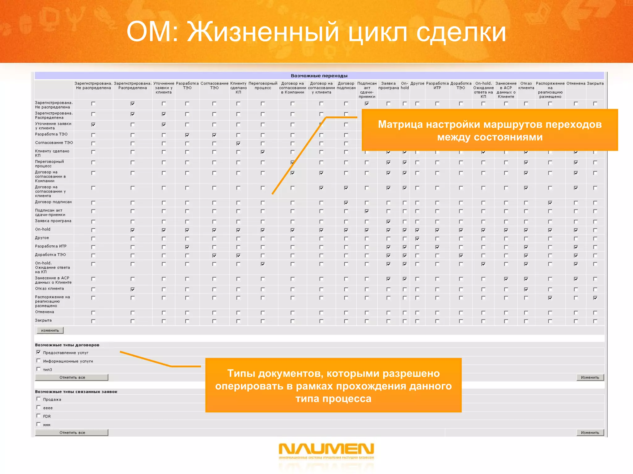 OM :   Жизненный цикл сделки Матрица настройки маршрутов переходов между состояниями Типы документов, которыми разрешено оперировать в рамках прохождения данного типа процесса 