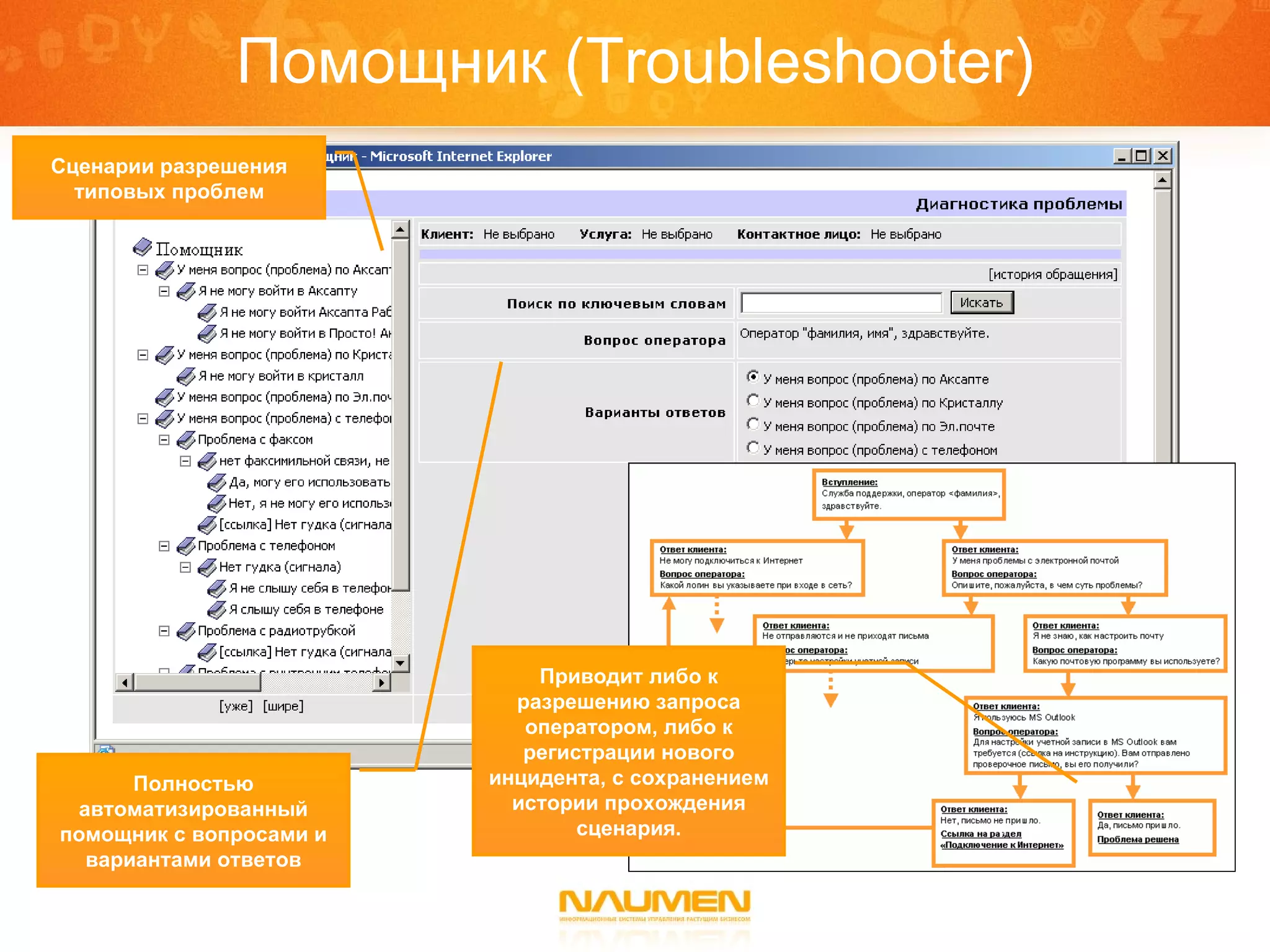 Помощник ( Troubleshooter) Сценарии разрешения типовых проблем Полностью автоматизированный помощник с вопросами и вариантами ответов Приводит либо к разрешению запроса оператором, либо к регистрации нового инцидента, с сохранением истории прохождения сценария. 