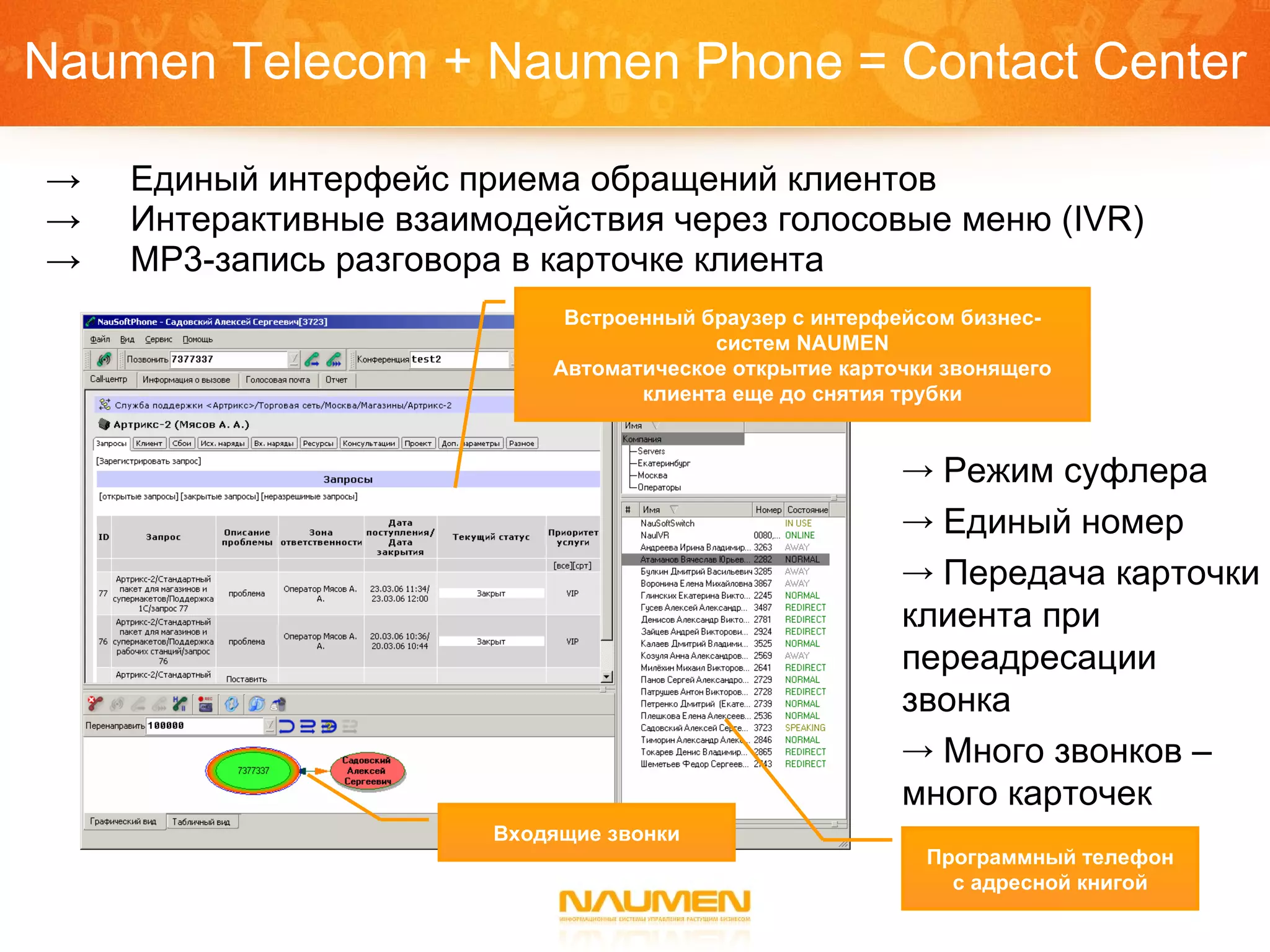 Naumen Telecom + Naumen Phone  =  Contact Center Единый интерфейс приема обращений клиентов Интерактивные взаимодействия через голосовые меню ( IVR )  MP3 -запись разговора в карточке клиента Режим суфлера Единый номер Передача карточки клиента при переадресации звонка Много звонков – много карточек Встроенный браузер с интерфейсом бизнес-систем  NAUMEN Автоматическое открытие карточки звонящего клиента еще до снятия трубки Программный телефон с адресной книгой Входящие звонки 