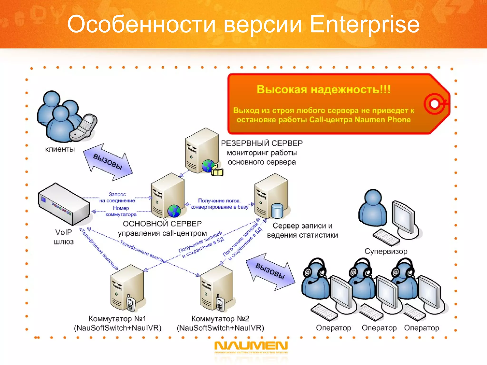 Особенности версии Enterprise 
