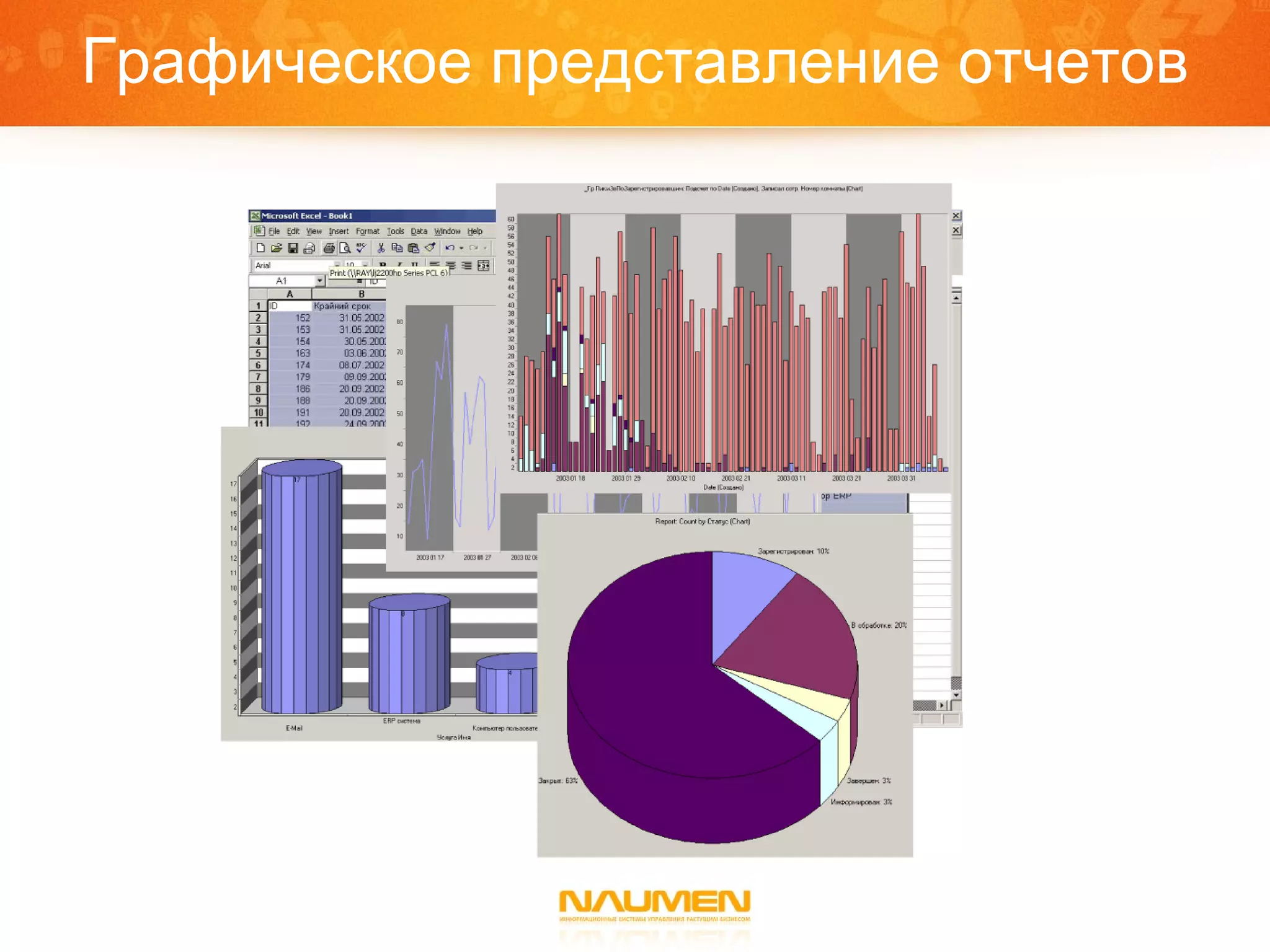 Графическое представление отчетов 