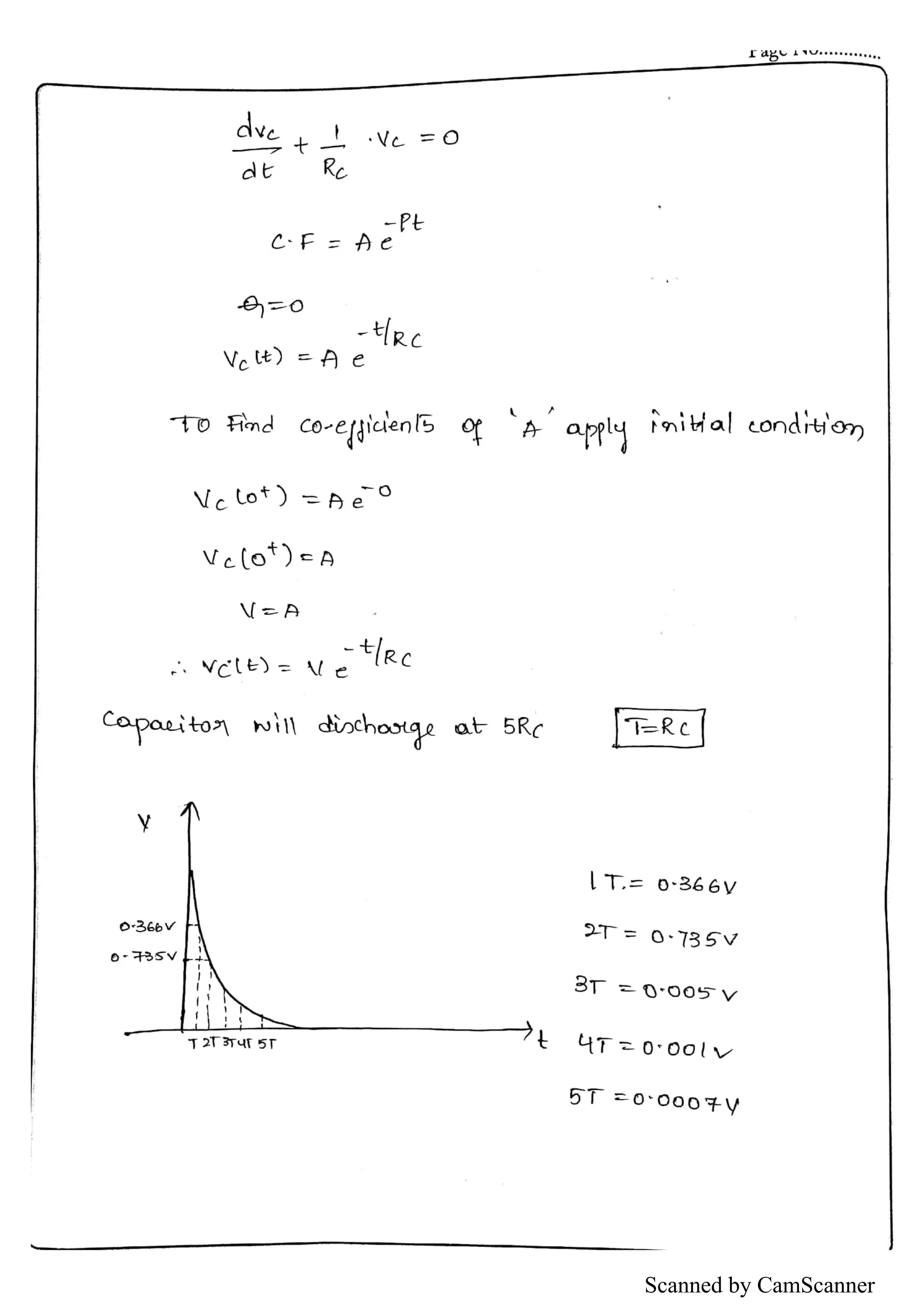 Scanned by CamScanner