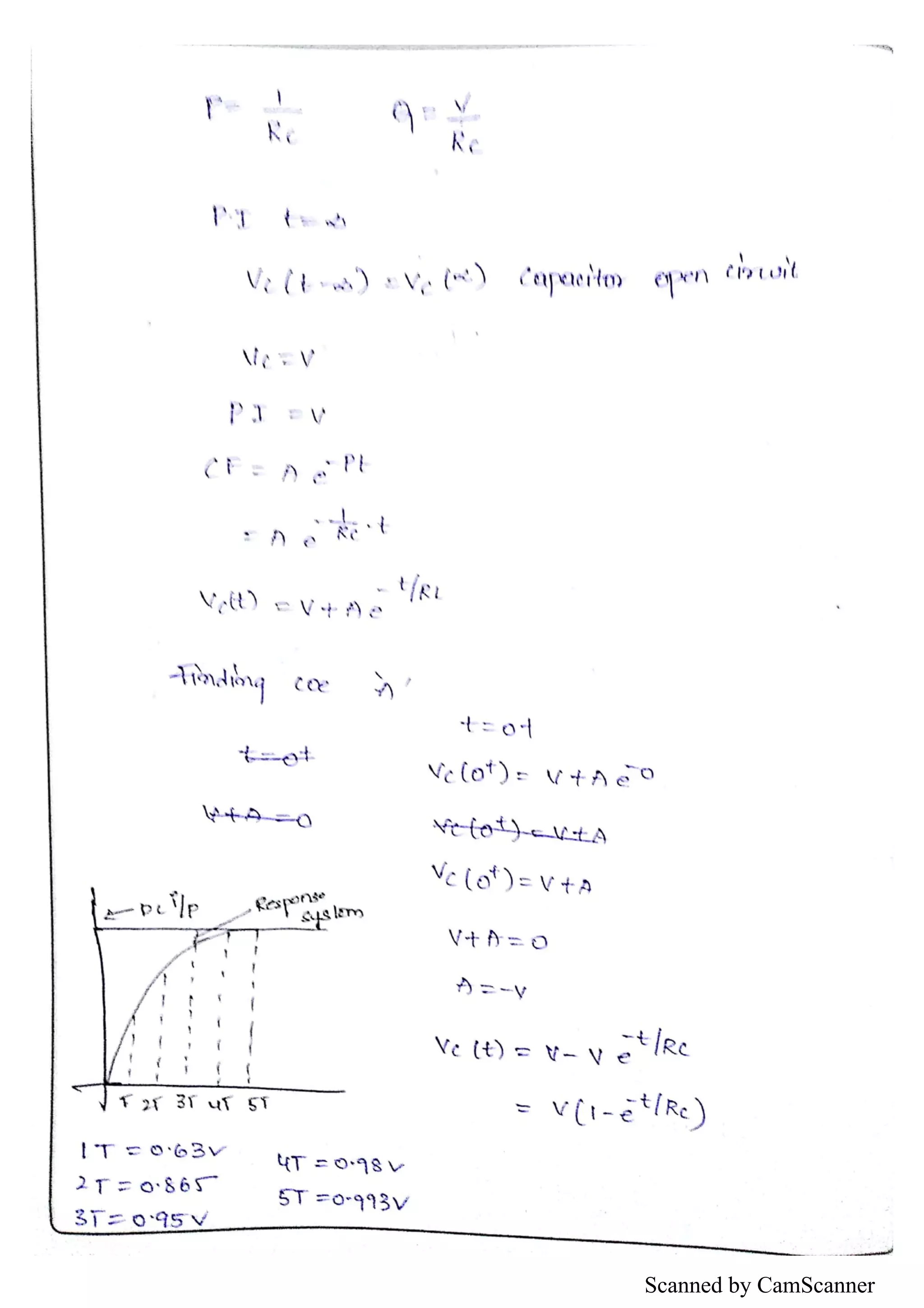 Scanned by CamScanner