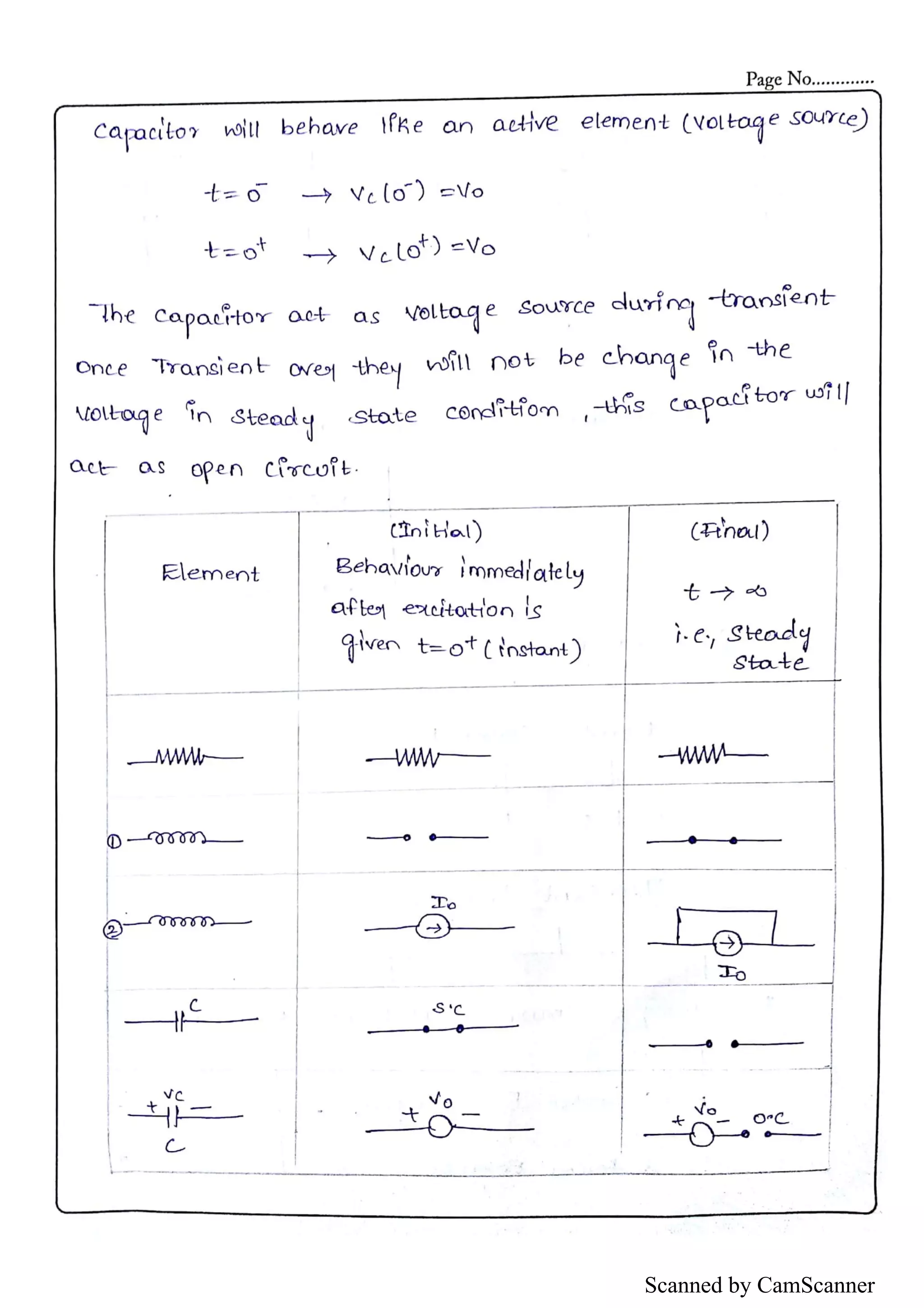 Scanned by CamScanner