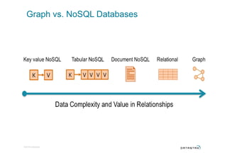Introduction to Graph Databases | PDF | Databases | Computer Software ...