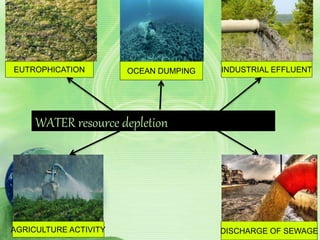 WATER resource depletion
AGRICULTURE ACTIVITY DISCHARGE OF SEWAGE
INDUSTRIAL EFFLUENTOCEAN DUMPINGEUTROPHICATION
 