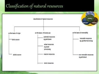 Classification of natural resources
•
 