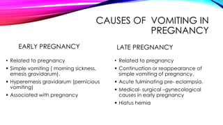 CAUSES OF VOMITING IN
PREGNANCY
EARLY PREGNANCY
• Related to pregnancy
 Simple vomiting ( morning sickness,
emesis gravidarum).
 Hyperemesis gravidarum (pernicious
vomiting)
 Associated with pregnancy
LATE PREGNANCY
• Related to pregnancy
 Continuation or reappearance of
simple vomiting of pregnancy.
 Acute fulminating pre- eclampsia.
 Medical- surgical –gynecological
causes in early pregnancy
 Hiatus hernia
 