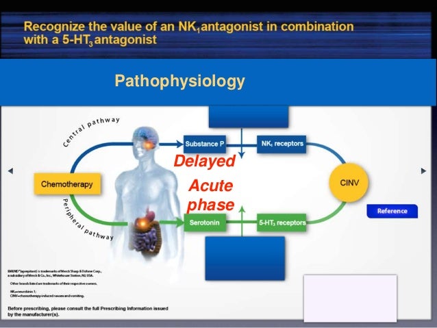 Uptodate management of chemotherapy induced Nausea and