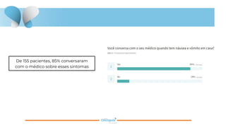 De 155 pacientes, 85% conversaram
com o médico sobre esses sintomas
 