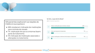 129 pacientes explicaram as reações do
médico à sua queixa e:
● 89% receberam indicação de medicações
para controle da náusea
● 7% explicação de que os sintomas fazem
parte do tratamento
● 3% indicação de medicação associada a
alterações no tratamento
 