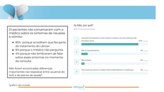 21 pacientes não conversaram com o
médico sobre os sintomas de náuseas
e vômito:
● 85% porque acreditam que faz parte
do tratamento do câncer
● 9% porque o médico não pergunta
● 4% porque não lembraram de falar
sobre esses sintomas no momento
da consulta
Não foram encontradas diferenças
importantes nas respostas entre usuários do
SUS e de planos de saúde*.
*gráﬁco não incluído
 