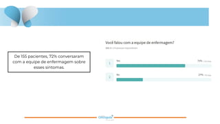 De 155 pacientes, 72% conversaram
com a equipe de enfermagem sobre
esses sintomas.
 