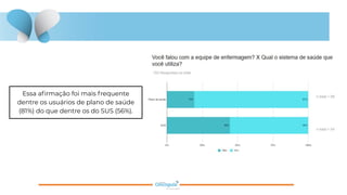 Essa aﬁrmação foi mais frequente
dentre os usuários de plano de saúde
(81%) do que dentre os do SUS (56%).
 