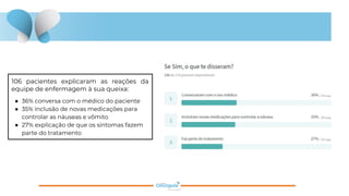 106 pacientes explicaram as reações da
equipe de enfermagem à sua queixa:
● 36% conversa com o médico do paciente
● 35% inclusão de novas medicações para
controlar as náuseas e vômito
● 27% explicação de que os sintomas fazem
parte do tratamento
 
