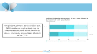 Um percentual maior de usuários do SUS
(40%) recebeu a explicação de que os
sintomas faziam parte do tratamento do
câncer em relação a usuários de plano de
saúde (22%).
 