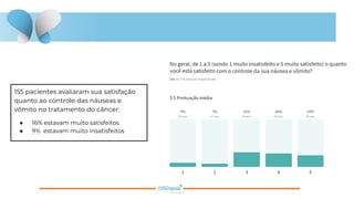 155 pacientes avaliaram sua satisfação
quanto ao controle das náuseas e
vômito no tratamento do câncer:
● 16% estavam muito satisfeitos
● 9% estavam muito insatisfeitos
 