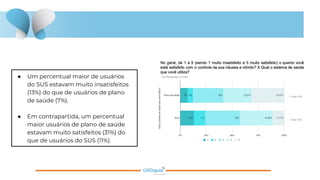 ● Um percentual maior de usuários
do SUS estavam muito insatisfeitos
(13%) do que de usuários de plano
de saúde (7%).
● Em contrapartida, um percentual
maior usuários de plano de saúde
estavam muito satisfeitos (31%) do
que de usuários do SUS (11%).
 