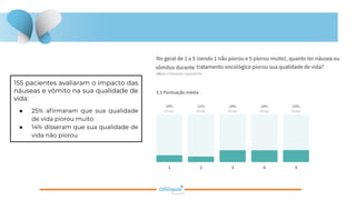 155 pacientes avaliaram o impacto das
náuseas e vômito na sua qualidade de
vida:
● 25% aﬁrmaram que sua qualidade
de vida piorou muito
● 14% disseram que sua qualidade de
vida não piorou
 