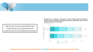 Não foram encontradas diferenças
importantes nas respostas entre
usuários do SUS e de planos de saúde.
 