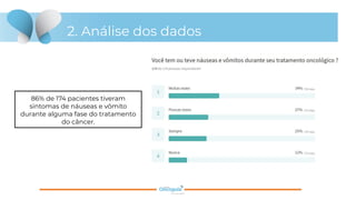 2. Análise dos dados
86% de 174 pacientes tiveram
sintomas de náuseas e vômito
durante alguma fase do tratamento
do câncer.
 