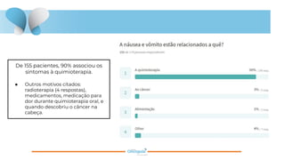 De 155 pacientes, 90% associou os
sintomas à quimioterapia.
● Outros motivos citados:
radioterapia (4 respostas),
medicamentos, medicação para
dor durante quimioterapia oral, e
quando descobriu o câncer na
cabeça.
 