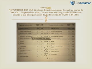 
Fonte: OMS
NEWS.MED.BR, 2013. OMS divulga as dez principais causas de morte no mundo de
2000 a 2011. Disponível em: <http://www.news.med.br/p/saude/367834/oms-
divulga-as-dez-principais-causas-de-morte-no-mundo-de-2000-a-2011.htm
 