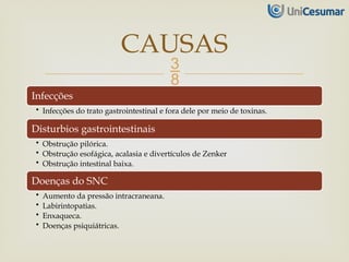 
Infecções
• Infecções do trato gastrointestinal e fora dele por meio de toxinas.
Disturbios gastrointestinais
• Obstrução pilórica.
• Obstrução esofágica, acalasia e divertículos de Zenker
• Obstrução intestinal baixa.
Doenças do SNC
• Aumento da pressão intracraneana.
• Labirintopatias.
• Enxaqueca.
• Doenças psiquiátricas.
CAUSAS
 