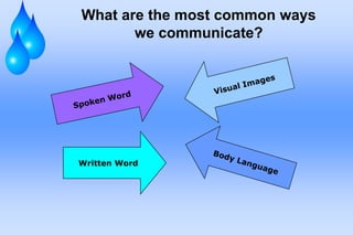 What are the most common ways
       we communicate?




Written Word
 