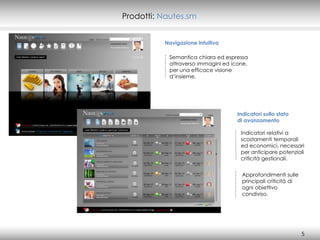 Prodotti: Nautes.sm


                       Navigazione intuitiva

                         Semantica chiara ed espressa
                         attraverso immagini ed icone,
                         per una efficace visione
                         d’insieme.




                                                  Indicatori sullo stato
                                                  di avanzamento

                                                   Indicatori relativi a
                                                   scostamenti temporali
                                                   ed economici, necessari
                                                   per anticipare potenziali
                                                   criticità gestionali.


                                                    Approfondimenti sulle
                                                    principali criticità di
                                                    ogni obiettivo
                                                    condiviso.




10/01/2013

                                                                              5
                                                                              5
 