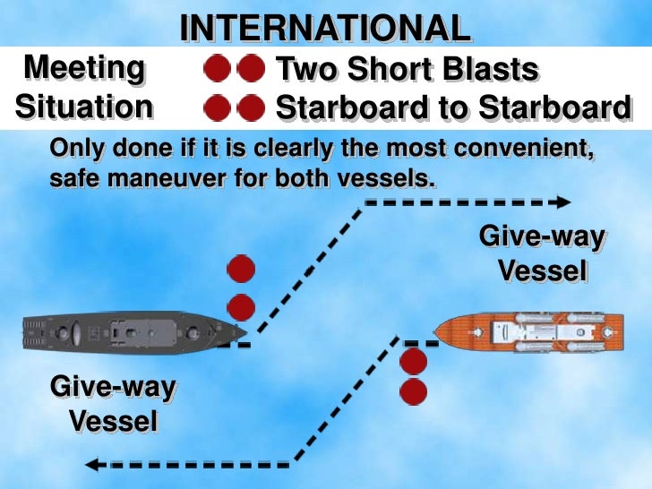 Nautical Rules of the Road